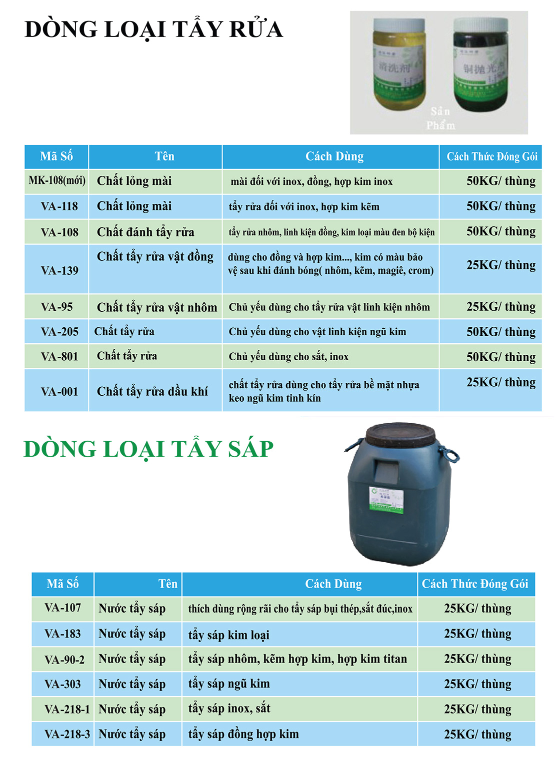 h&oacute;a chất tẩy rửa bắc ninh