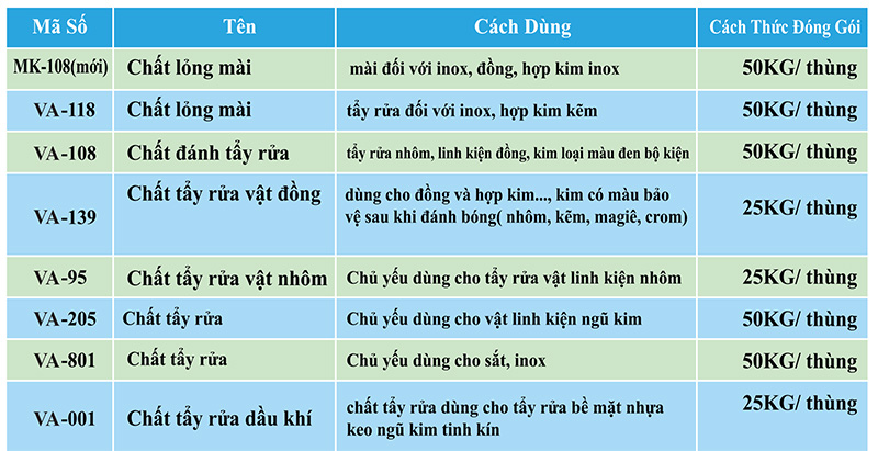 Hóa chất tẩy rửa bắc ninh