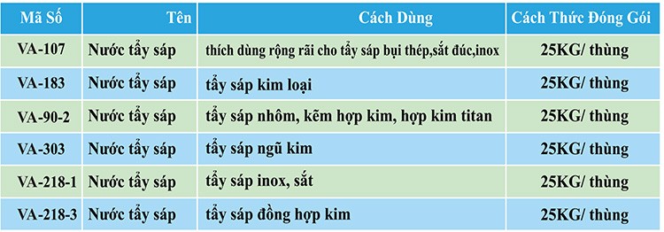 Hóa chất tẩy rửa bắc ninh